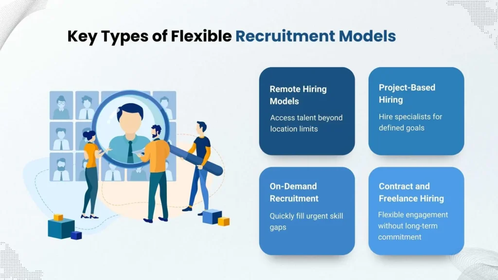 Overview of different flexible recruitment models.