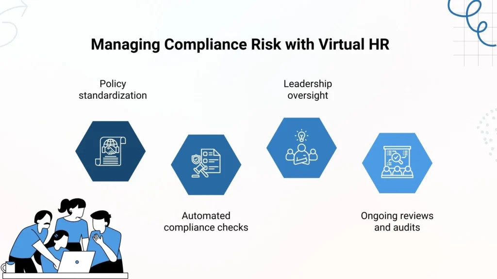 how Virtual HR manages compliance risk step by step.