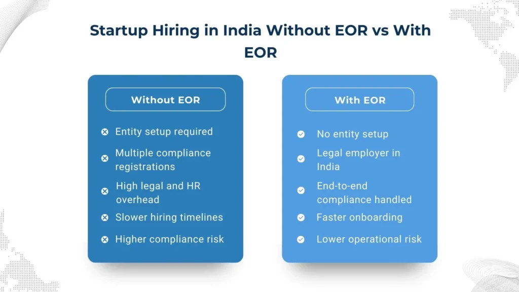 Startup hiring comparison in India with and without EOR services
