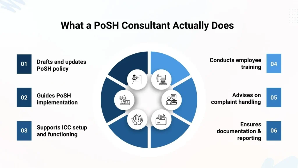 Role and responsibilities of a PoSH consultant for startups