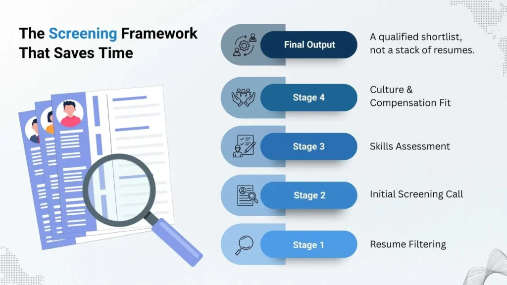 Screening Framework That Saves Time