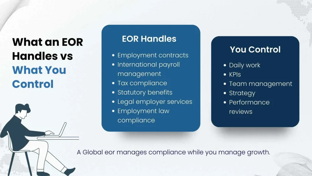 EOR responsibilities vs company control.