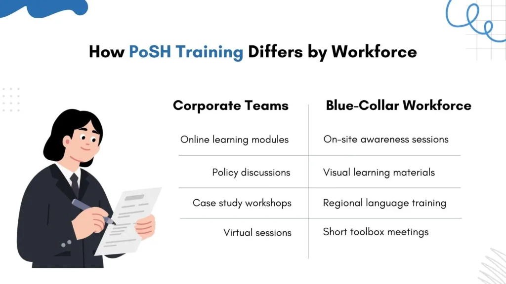 Comparison infographic showing PoSH training differences for corporate and blue-collar teams.

