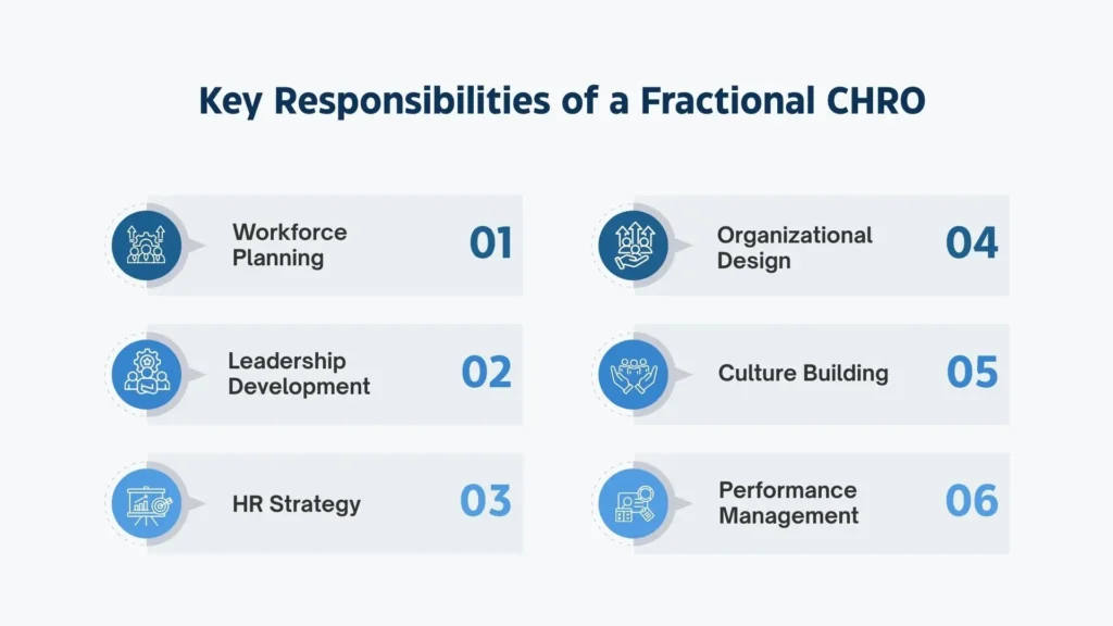 Core responsibilities of a Fractional CHRO.

