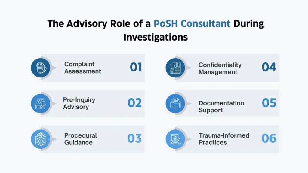 PoSH consultant roles during workplace investigation