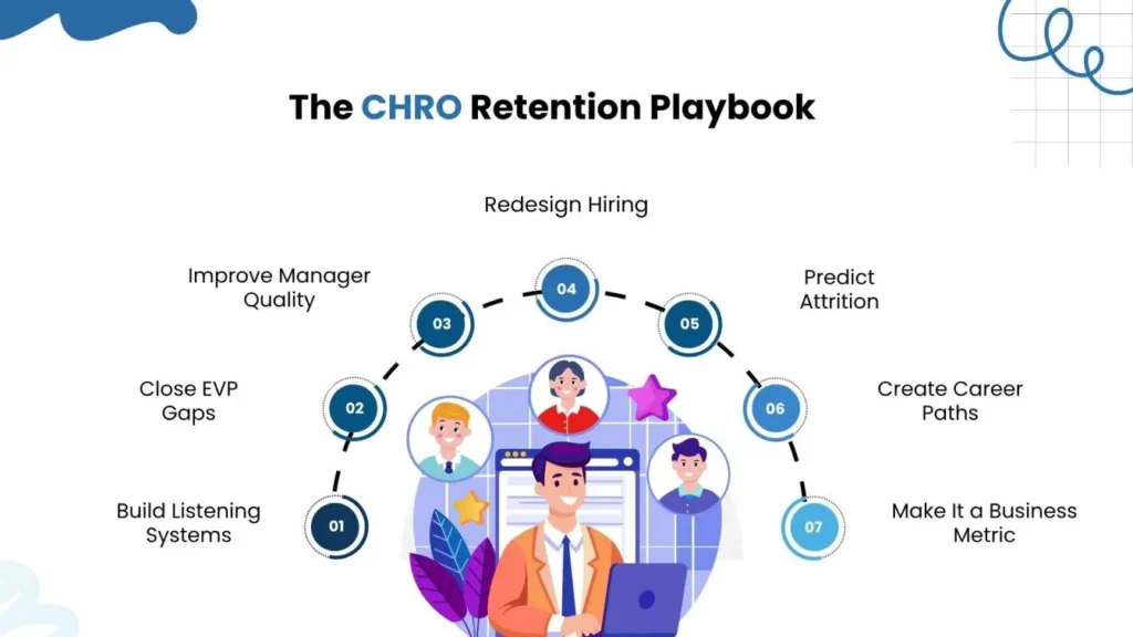 Step by step CHRO retention strategy framework to reduce employee attrition
