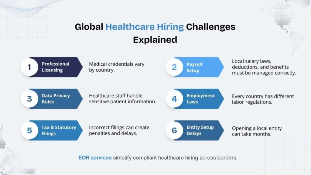 Infographic showing key challenges in global healthcare hiring.
