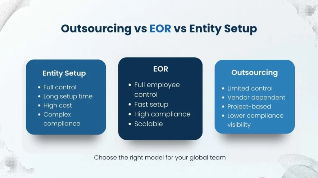 Comparison of EOR, outsourcing, and entity setup for hiring