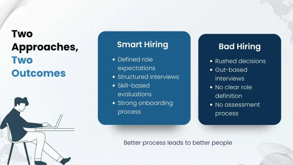 Comparison between poor hiring and effective hiring process