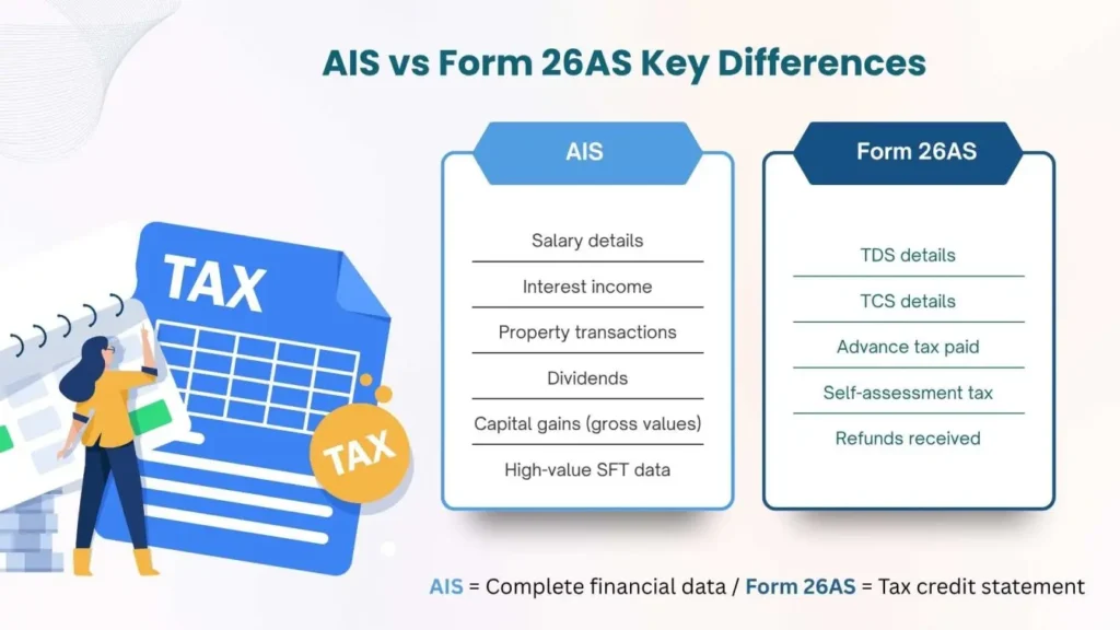 Side-by-side comparison of AIS and Form 26AS showing income data vs tax credit information.