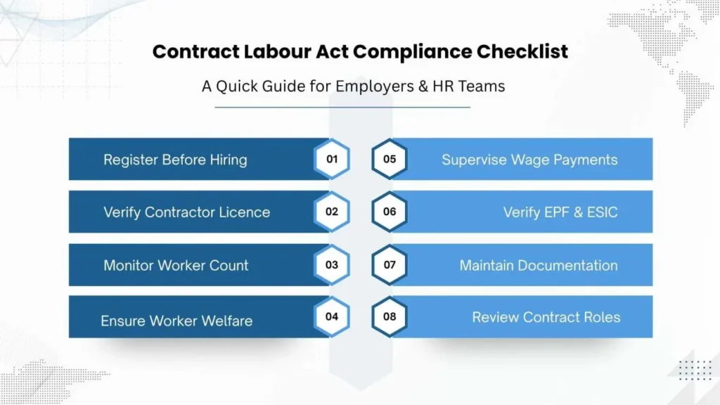 Contract Labour Act compliance checklist for employers covering registration, licensing, wage payments, welfare facilities, EPF, ESIC, and documentation.