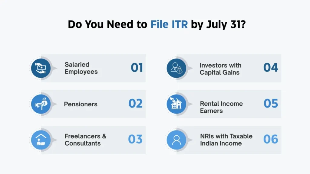 Infographic showing categories of taxpayers required to file ITR by July 31.