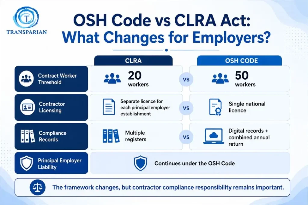 OSH Code and CLRA contract labour comparison.
